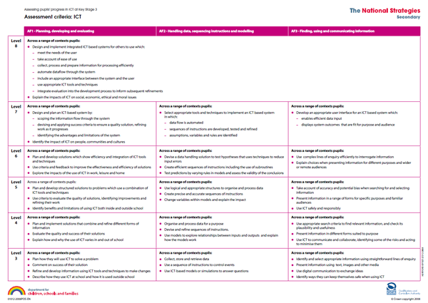 Assessing Pupil Progress in ICT 